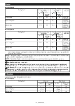 Preview for 13 page of Makita UR017GZ Instruction Manual