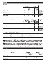 Preview for 76 page of Makita UR017GZ Instruction Manual