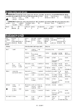 Предварительный просмотр 78 страницы Makita UR100D Instruction Manual