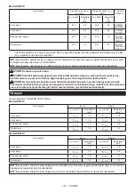 Preview for 161 page of Makita UR201C Instruction Manual