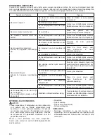 Preview for 60 page of Makita UR2300 Instruction Manual