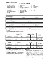 Preview for 83 page of Makita UR2300 Instruction Manual