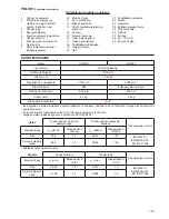 Preview for 115 page of Makita UR2300 Instruction Manual