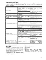 Preview for 125 page of Makita UR2300 Instruction Manual