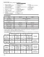 Предварительный просмотр 146 страницы Makita UR2300 Instruction Manual