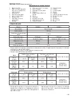 Preview for 167 page of Makita UR2300 Instruction Manual