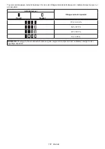 Preview for 157 page of Makita US053D Instruction Manual