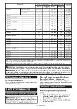 Preview for 10 page of Makita UX01G Instruction Manual