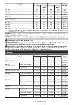 Preview for 21 page of Makita UX01G Instruction Manual