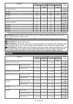 Предварительный просмотр 60 страницы Makita UX01G Instruction Manual