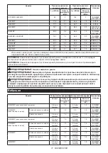 Предварительный просмотр 72 страницы Makita UX01G Instruction Manual