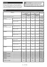 Предварительный просмотр 84 страницы Makita UX01G Instruction Manual