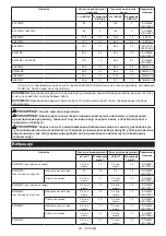 Предварительный просмотр 85 страницы Makita UX01G Instruction Manual