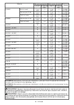 Предварительный просмотр 86 страницы Makita UX01G Instruction Manual