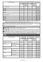 Предварительный просмотр 98 страницы Makita UX01G Instruction Manual