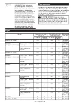 Preview for 110 page of Makita UX01G Instruction Manual