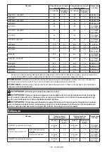 Предварительный просмотр 125 страницы Makita UX01G Instruction Manual