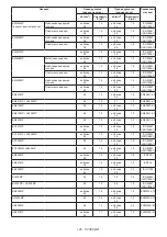 Предварительный просмотр 126 страницы Makita UX01G Instruction Manual