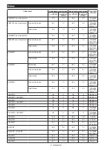 Предварительный просмотр 4 страницы Makita UX01GD201 Instruction Manual