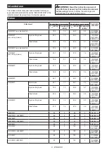 Preview for 8 page of Makita UX01GZ Instruction Manual