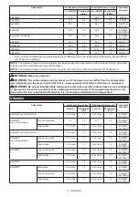 Preview for 9 page of Makita UX01GZ Instruction Manual