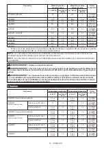 Preview for 21 page of Makita UX01GZ Instruction Manual