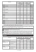 Preview for 47 page of Makita UX01GZ Instruction Manual