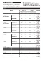 Preview for 59 page of Makita UX01GZ Instruction Manual