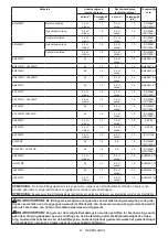 Preview for 61 page of Makita UX01GZ Instruction Manual