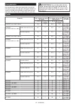 Preview for 72 page of Makita UX01GZ Instruction Manual