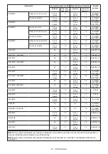 Preview for 87 page of Makita UX01GZ Instruction Manual