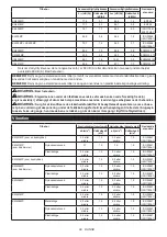 Preview for 99 page of Makita UX01GZ Instruction Manual