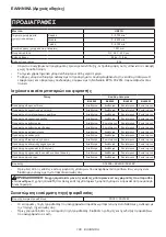 Preview for 108 page of Makita UX01GZ Instruction Manual