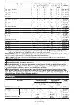 Preview for 111 page of Makita UX01GZ Instruction Manual