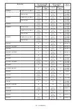 Preview for 112 page of Makita UX01GZ Instruction Manual