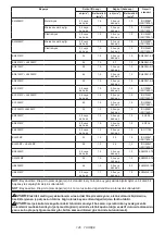 Preview for 126 page of Makita UX01GZ Instruction Manual