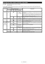 Preview for 21 page of Makita VC006GM Instruction Manual