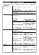 Preview for 22 page of Makita VC006GM Instruction Manual