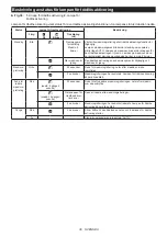 Preview for 36 page of Makita VC006GM Instruction Manual