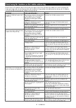 Preview for 37 page of Makita VC006GM Instruction Manual