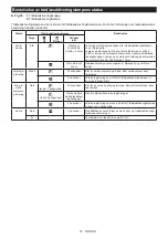 Preview for 51 page of Makita VC006GM Instruction Manual