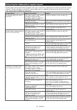 Preview for 52 page of Makita VC006GM Instruction Manual