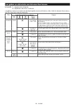 Preview for 66 page of Makita VC006GM Instruction Manual