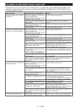 Preview for 67 page of Makita VC006GM Instruction Manual