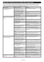 Preview for 82 page of Makita VC006GM Instruction Manual