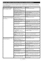 Preview for 97 page of Makita VC006GM Instruction Manual