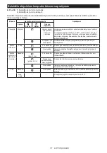 Preview for 111 page of Makita VC006GM Instruction Manual