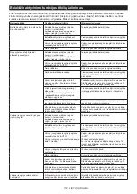 Preview for 112 page of Makita VC006GM Instruction Manual