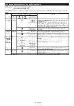 Preview for 126 page of Makita VC006GM Instruction Manual