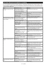 Preview for 127 page of Makita VC006GM Instruction Manual